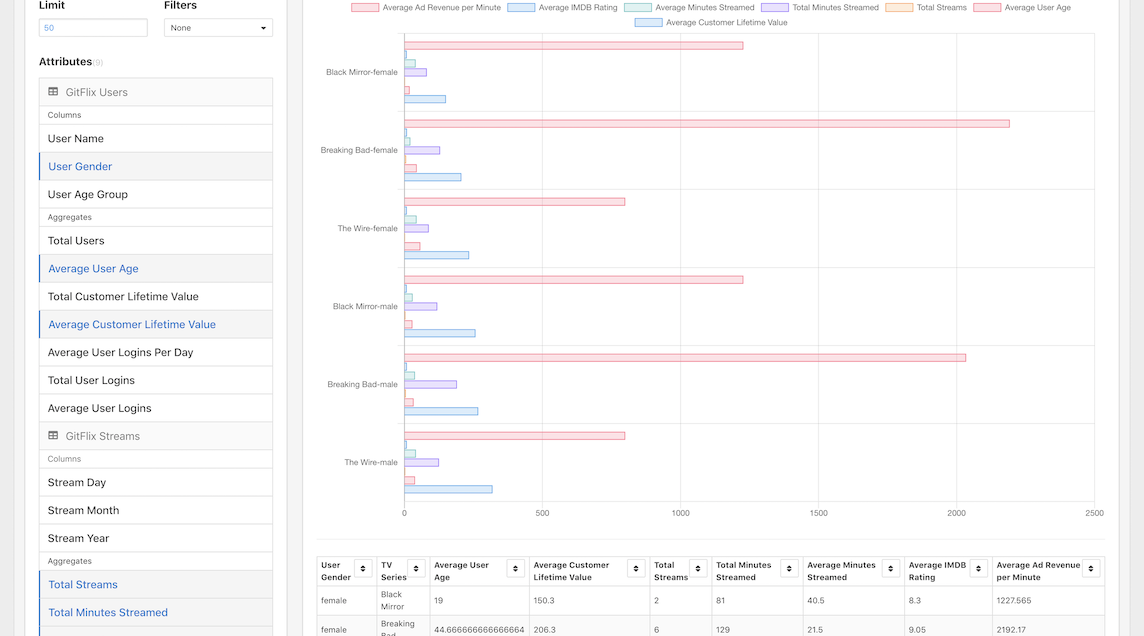 Screenshot of bar graph for CSV data